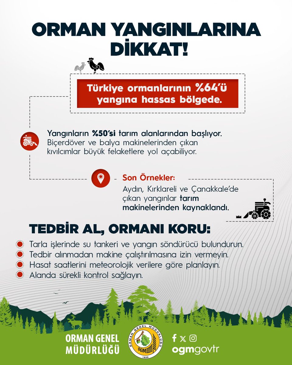 OGMgovtr's tweet photo. 🔥 Türkiye ormanlarının %64’ü yangına hassas bölgede.

🌾 Yangınların %50’si tarım alanlarından başlıyor.

📍  Aydın, Kırklareli ve Çanakkale'de çıkan yangınlar tarım makinelerinden kaynaklandı.

Biçerdöver ve balya makinelerinden çıkan kıvılcımlar büyük felaketlere yol açabiliyor.

Tedbir Al, Ormanı Koru.

✅ Tarla işlerinde su tankeri ve yangın söndürücü bulundurun.
✅ Tedbir alınmadan makine çalıştırılmasına izin vermeyin.
✅ Hasat saatlerini meteorolojik verilere göre planlayın.
✅ Alanda sürekli kontrol sağlayın.