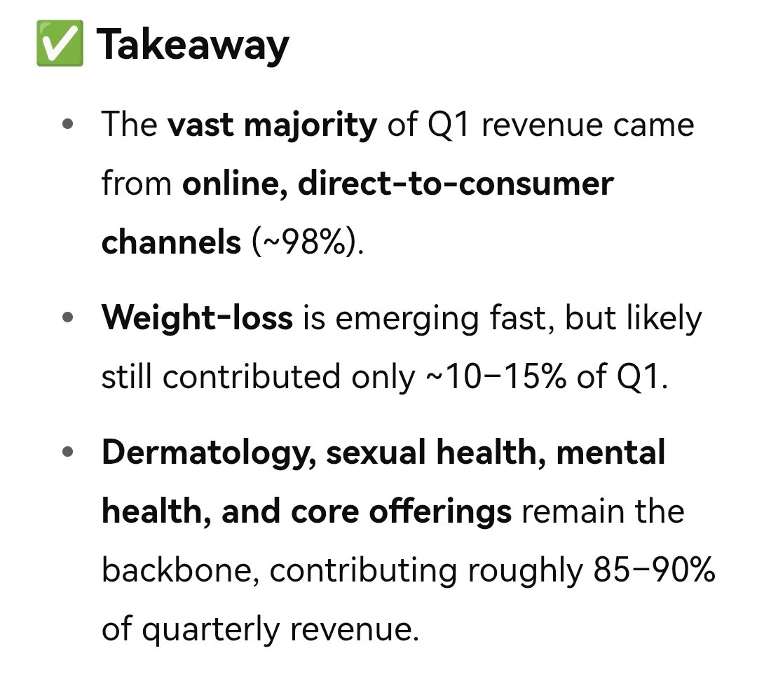 The $NOVO + $HIMS partnership affects only 10% of total revenue, if not less. The fact that the stock is down 35% is just hilarious. Weight loss represents only 10% of HIMS’ business, and the Novo treatment is just one of many treatments in this segment.