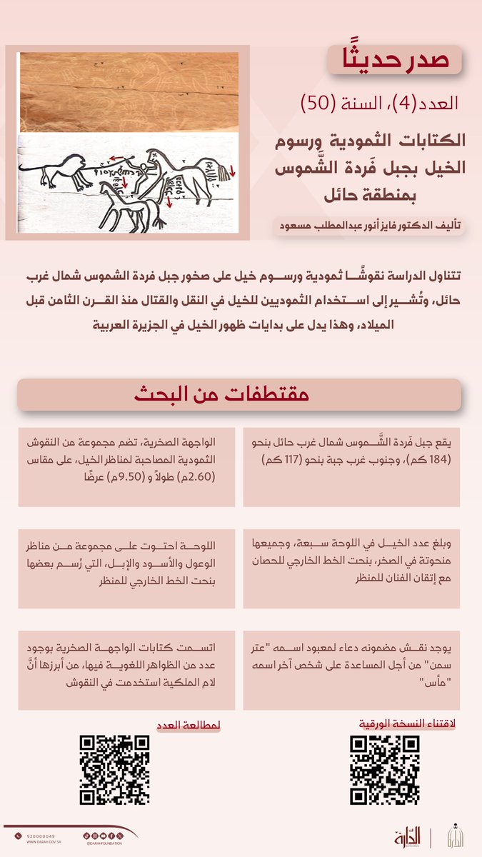 #بحوث_علمية |
دراسة لنقوش ثمودية ورسوم خيل على صخور جبل فردة الشموس شمال غرب حائل، وتُشير إلى استخدام الثموديين للخيل في النقل والقتال منذ القرن الثامن قبل الميلاد، وهذا يدل على بدايات ظهور الخيل في الجزيرة العربية.
#دارة_الملك_عبدالعزيز
لمطالعة البحث:
darahjournal.org.sa/site/pictures/…