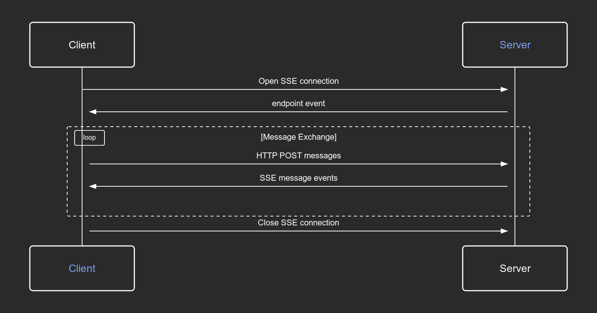 “Just call await shutdown()” — famous last words.
I built a tool server for coding agents… and the shutdown sequence exposed everything they misunderstood.
From async teardown to socket cleanup, it’s a crash course in LLM limits and agent fragility.

🧠 Lessons + diagram: