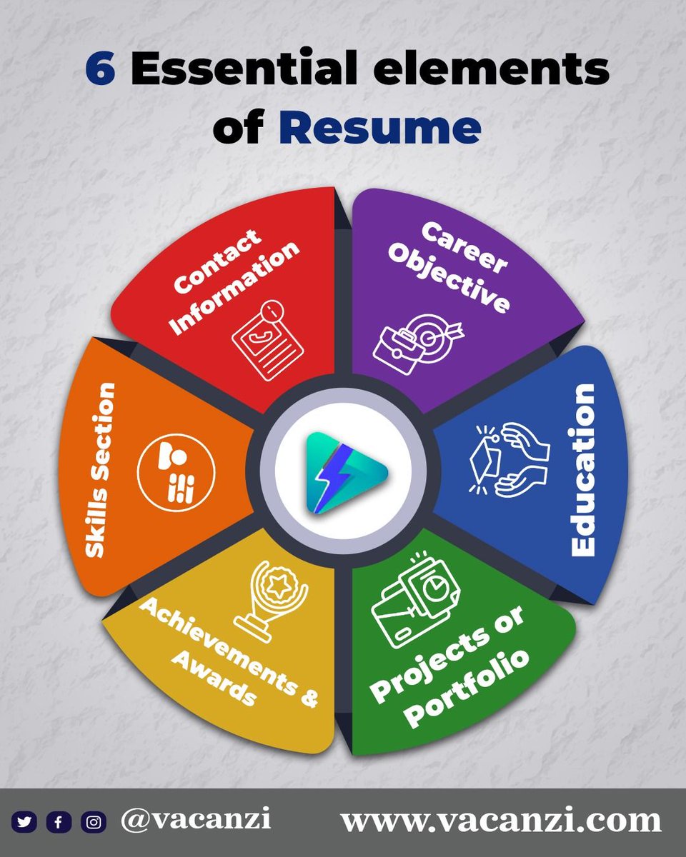 vacanzi102's tweet photo. Struggling to get interviews? Your resume may lack the Essential Elements! Vacanzi helps you craft standout resumes with 6 key sections. 🎯

📲 Download now: https://t.co/XmzsQTAIoL

#Vacanzi #JobHunt #GetHired #RemoteJobs https://t.co/YYpbEp9nRc