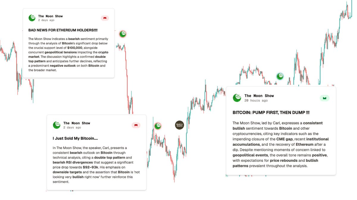 8or8ai's tweet photo. Props to @TheMoonShow. Prediction was right. Missed the 92k–93k target, but the awareness was on point compared to other YouTube channels. https://t.co/rbHeNvLYFt