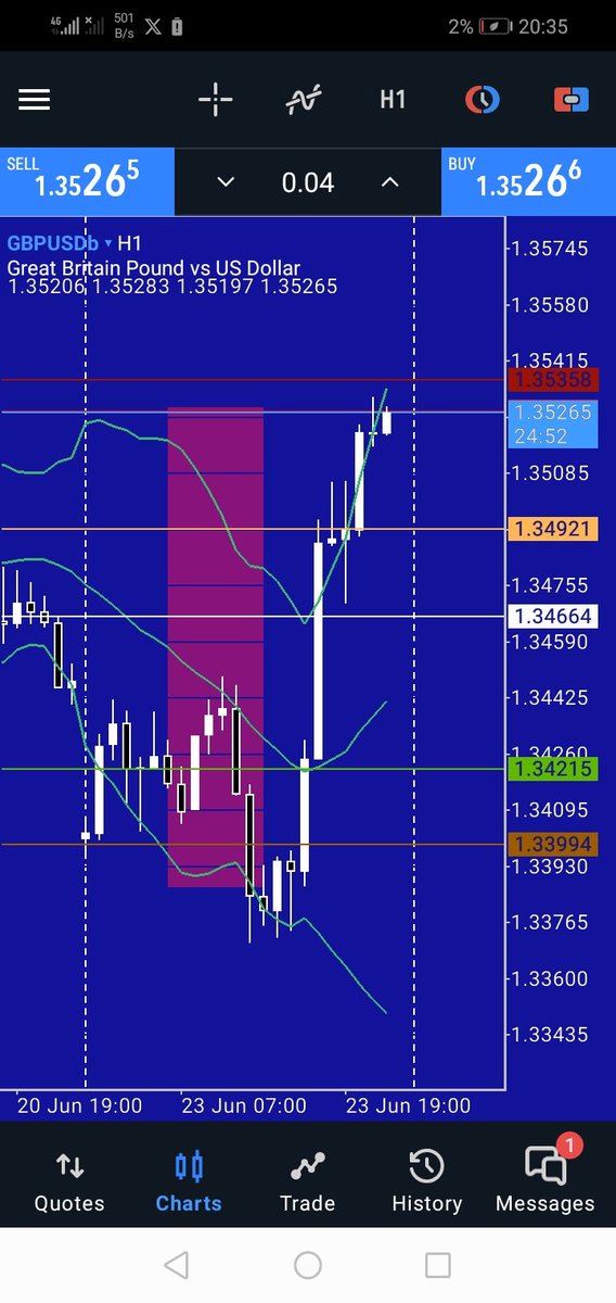 Yesterday's game.

Perfect playout.

Only on Fxstreams.
"Everyday is a Moneyday"

JOIN NOW
👇
t.me/fxstre3ms/1