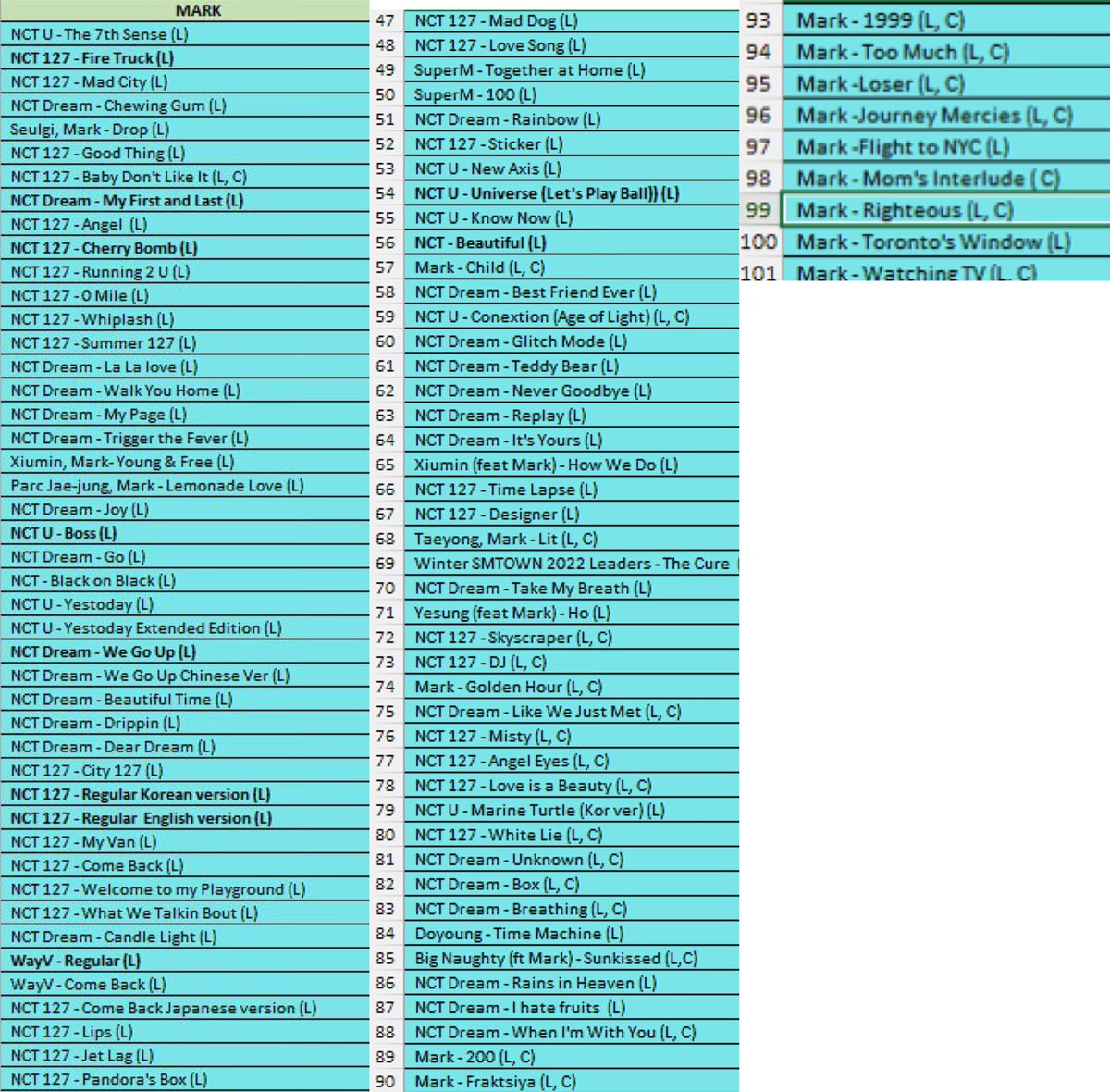 vousleemark's tweet image. 100 songwriting credits under his name 👏🏻

the word "proud" is always an understatement when it comes to mark ⭐️🤍