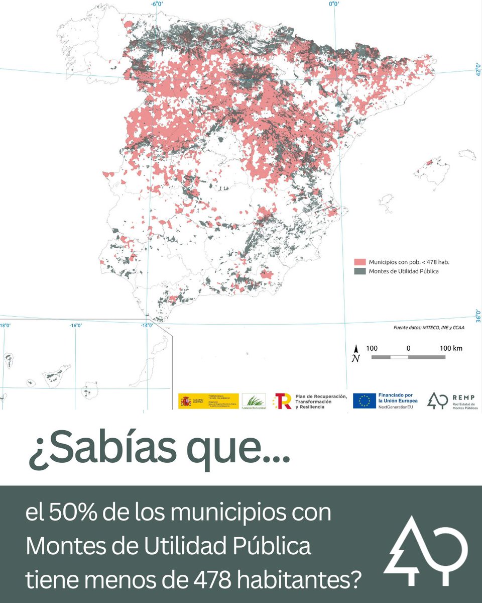 ¿Sabías que el 50% de los municipios con Montes de Utilidad Pública tiene menos de 478 habitantes?

<a href="/FBiodiversidad/">Fundación Biodiversidad</a> 

#ProyectosPRTR #PlanDeRecuperación #Sabíasque_REMP #REMP #MUP
