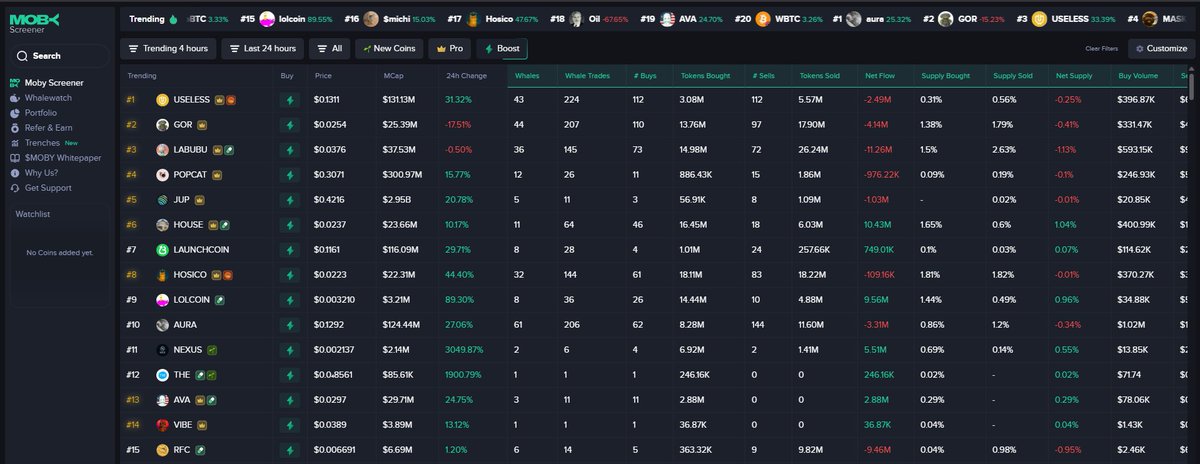 $VIBE is trending #14 🔥on mobyscreener.com/?ref=SPACEMAN

$VIBE Needs to be on top 10 🚀

mobyscreener.com/solana/DFVeSFx…