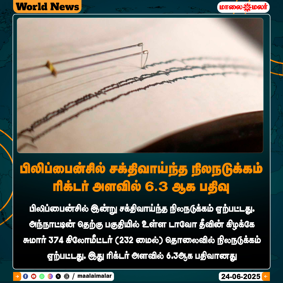 maalaimalar's tweet photo. மேலும் படிக்க :
https://t.co/F8mzSx5u2G
#PhilippinesEarthquake #Earthquake6Point3 #SeismicActivity #NaturalDisaster #EarthquakeAlert #PhilippinesNews #DisasterUpdate #RichterScale #Maalaimalar #MaalaimalarNews https://t.co/yMxUhaOSQP