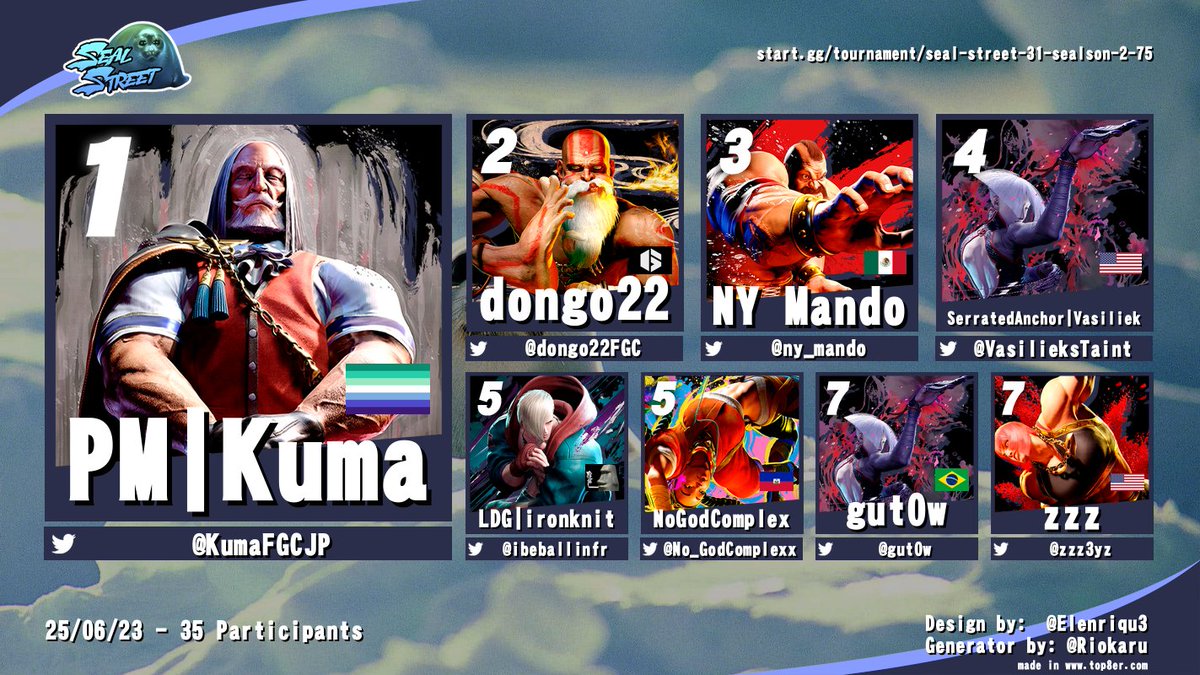 Seal Street 31 - Sealson 2.75!!

<a href="/KumaFGCJP/">Kuma</a> | <a href="/dongo22FGC/">dongo22</a> | <a href="/ny_mando/">NY Mando</a> | <a href="/VasilieksTaint/">Vasiliek</a> | <a href="/ibeballinfr/">LDG|ironknit</a> | <a href="/No_GodComplexx/">Jayson Joseph</a> | <a href="/gut0w/">Guto 🔜EVO</a> | <a href="/zzz3yz/">z</a>