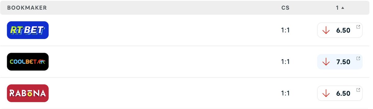 🌏🏆Club World Cup Prediction Challenge🏆🌏
Benfica vs Bayern München - Correct score? 
💷1x winner gets €50 odds bonus
1⃣Follow
2⃣Retweet
3⃣Comment
T&amp;Cs: Entries close at kickoff, Coolbet customers only, deposit made last 30 days, no active SoMe bonus, no bonus-on-bonus