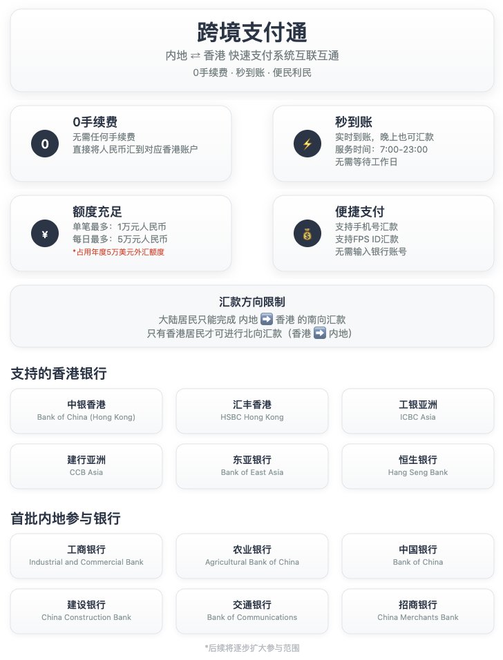 🤔 一图轻松看懂跨境支付通！

最近很多朋友会问跨境支付通是否支持港币出金，

从目前公布的信息来看，对于大陆居民来说，只能完成南向资金汇款，即内地到香港。

只有香港居民才可以完成北向资金汇款，从香港到内地。

所以如果你有港币出金需求的话，建议还是走常规跨境汇款或者参考我的 Youtube