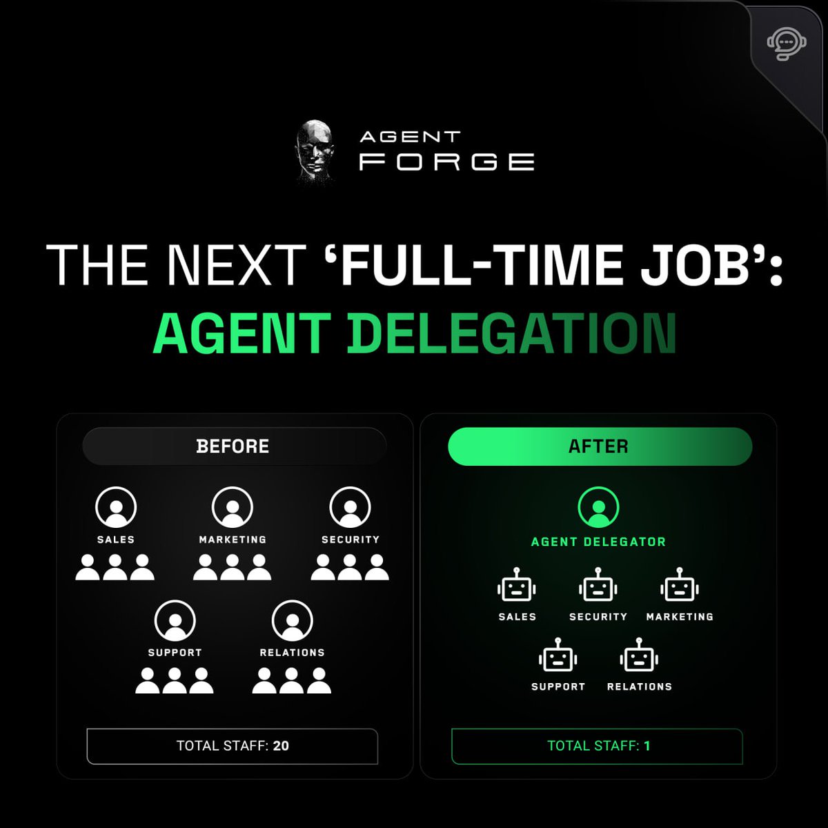 AITECHio's tweet photo. 🕰 Before:
1 manager → 10–50 employees across departments.
Sales, marketing, support, security—all handled by human teams, each with overhead, training, and coordination.

⚙️ Now:
1 person → a fleet of AI agents.
Delegate sales outreach, marketing, customer service, even security—to autonomous agents trained to perform like experts.

The next version of the “full-time job” isn’t doing it all—it’s directing your AI workforce.

→ Start practicing as an Agent delegator: https://t.co/xHBjZnXuGA