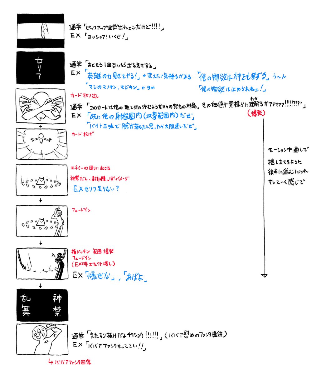 原案メモ