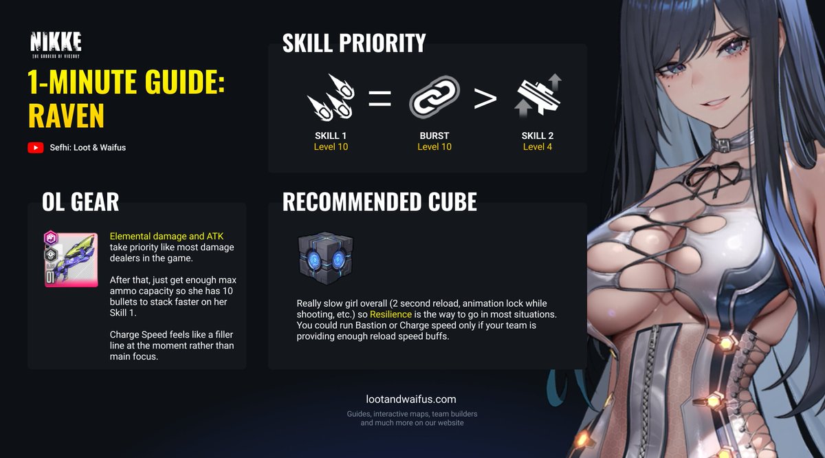 After the buff now it's actually worth investing into the best Stellar Blade girl 🙏

Pretty simple to build too, you can just ignore skill 2 and her stats are quite basic (Elemental and ATK)

I'll update tier list after I test on neutral content to see if she's T0 or T1