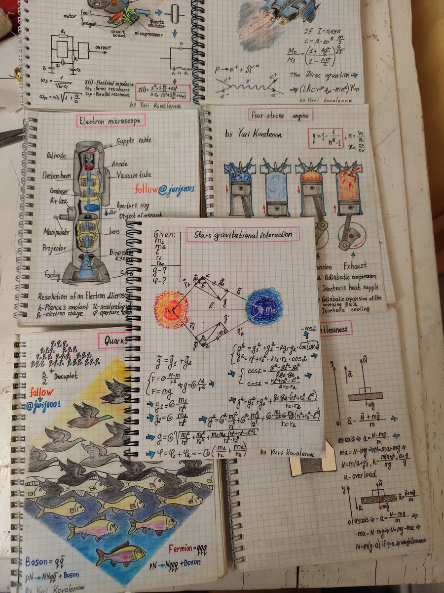 Physics notes by <a href="/jurijkovalenok1/">@jurij0001</a>