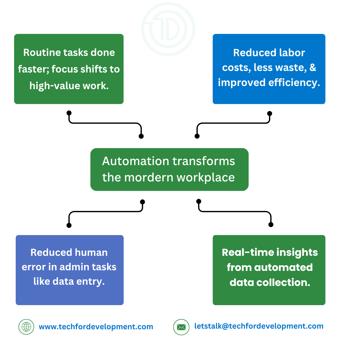TechForDevelop1's tweet image. Automation Powers the Modern Workplace
Boost productivity, cut costs, and free your team for high-value tasks.
Explore our Workplace Automation training courses: tinyurl.com/29z7twy6
#Productivity #June25th #OccupyStatehouse2025 #MainaAndKingangi Iran Israel Wednesday