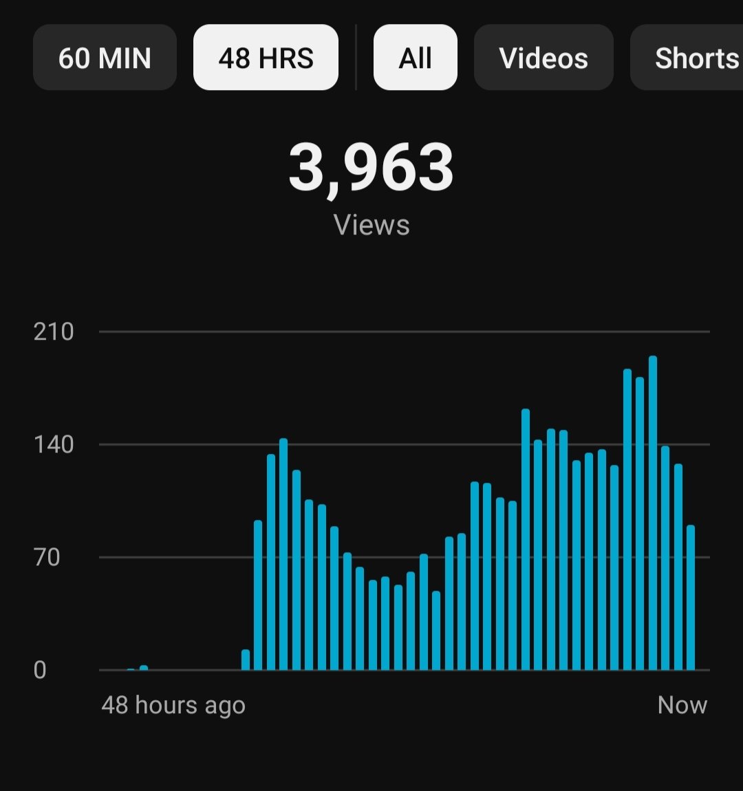 0impression tweet media