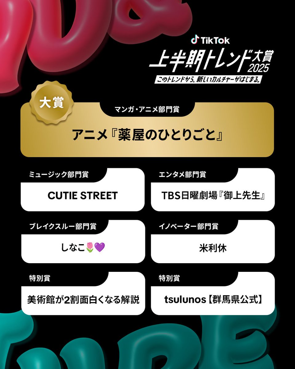tiktok_japan's tweet photo. 【受賞速報】
#TikTok上半期トレンド大賞2025

上半期を彩ったトレンドが決定！
一緒にカルチャーを育ててくれたみなさんに、心から感謝を🙏
受賞者のみなさん、本当におめでとうございます🎉

@kusuriya_PR @CUTIE_STREET_ @mikamisenseitbs @ssshinako @komenorikyu @more_know_art @tsulunos_gunma https://t.co/Xl07TMjzOl
