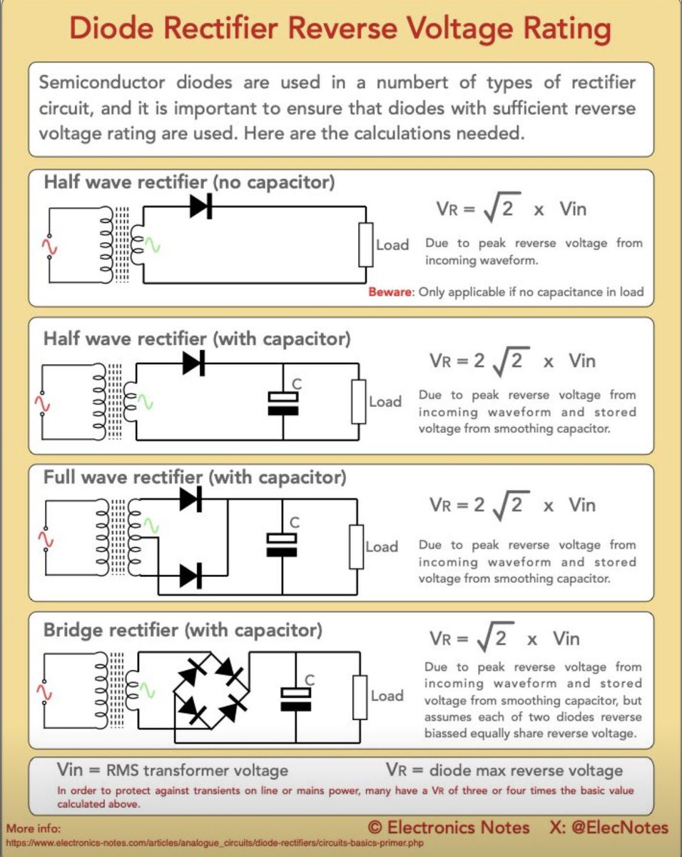 ElecNotes's tweet image. Rectifier Diode Reverse Voltage Ratings for Different Circuits

Rectifier diodes require different maximum voltage ratings according to the circuit in which they are used. It is essential not to exceed the maximum diode ratings otherwise damage can result to the diode and later…