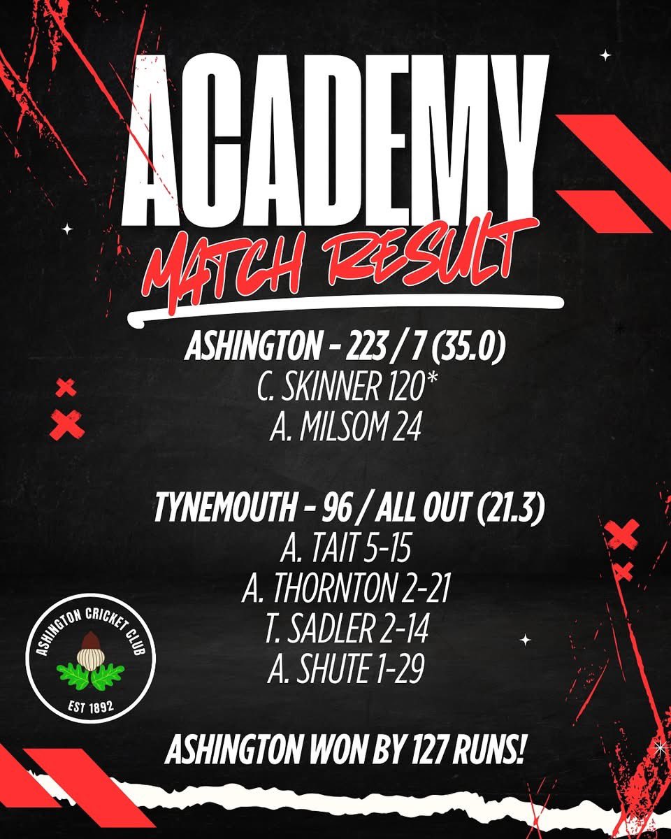 🚨 MATCH RESULTS 🚨

Here is a round up of the weekend match results! 🏏 

Stand out performances 🔥 

1st XI 
Charlie Harmison 3-40
Dan Gardener 4-28

2nd XI
A. Storey 70* 💥 
Conn Sullivan 3-22

Academy XI
Cam Skinner 120* 💥 
Alex Tait 5-15