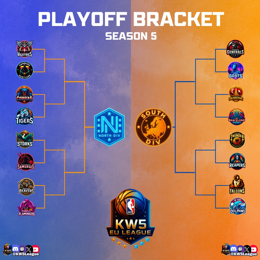 KW5 EU League (@kw5league) on Twitter photo PLAYOFF TIME !!!!
<a href="/KW5League/">KW5 EU League</a> teams step into their Championship dreams tonight as they kick off the first round of the Playoffs.
Who will shock, who will sweep, who will show this is their time !
All other info, and to see the teams in more detail, including our Playoff PLAYOFF TIME !!!!
<a href="/KW5League/">KW5 EU League</a> teams step into their Championship dreams tonight as they kick off the first round of the Playoffs.
Who will shock, who will sweep, who will show this is their time !
All other info, and to see the teams in more detail, including our Playoff
