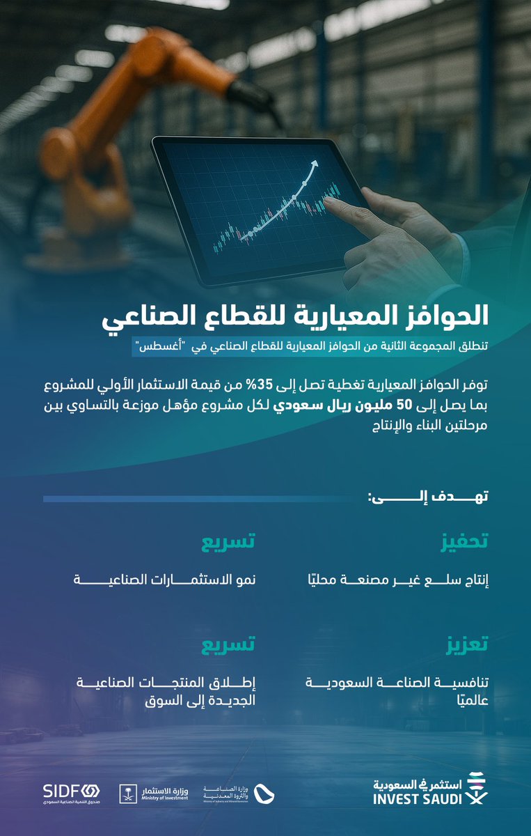إطلاق المجموعة الثانية للحوافز المعيارية للقطاع الصناعي، لتغطي حتى 35٪ من قيمة الاستثمار الأولي، وبحد أقصى 50 مليون ريال سعودي لكل مشروع مؤهل.

للمزيد: 
industry.sa/ar/programs/sip