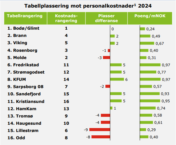Kristoffer Berg Husa tweet media