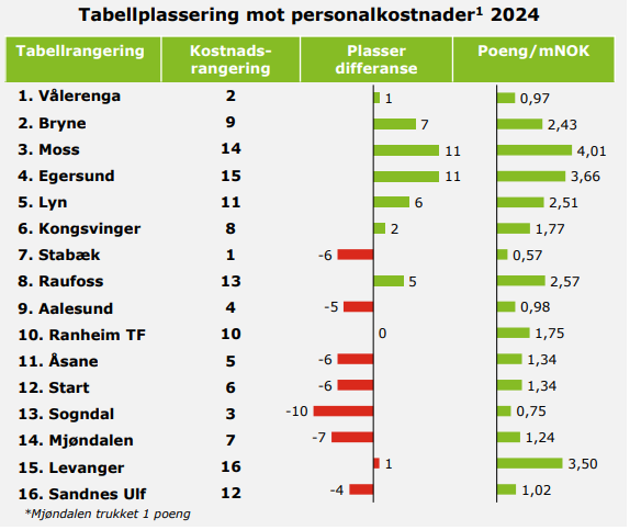 Kristoffer Berg Husa tweet media