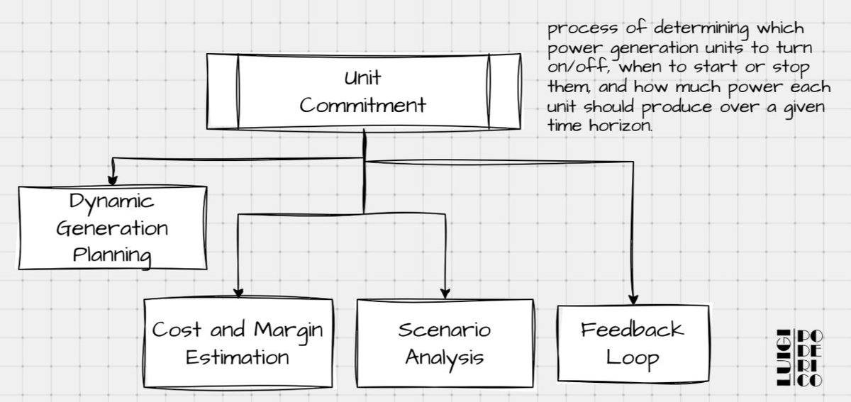 What Are Rolling Forecasts? medium.com/p/what-are-rol…