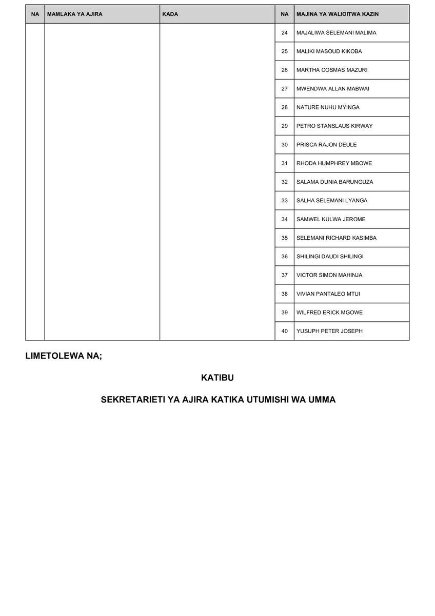Hongera sana.
Tunawakaribisha katika Utumishi wa Umma, tunatarajia mtafanya kazi kwa weledi, huku mkitanguliza uzalendo. Watanzania wana matarajio makubwa katika utumishi wenu.