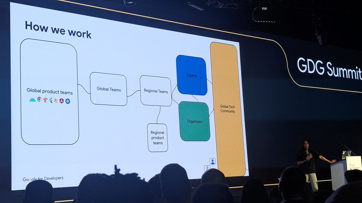 #GDGSummit
#GoogleIOConnect