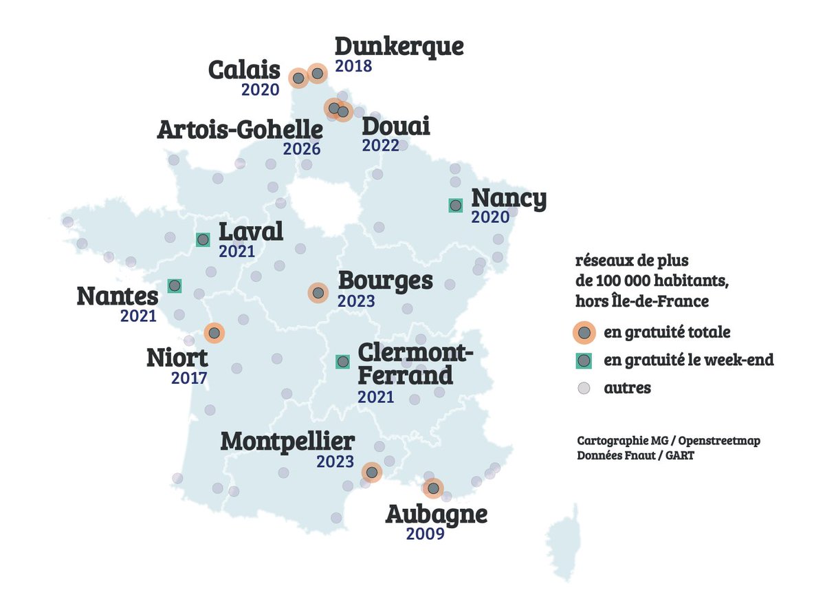 🚍 Gratuité des transports urbains : une solution magique… ou une illusion coûteuse ?

La Fnaut prend position : la gratuité généralisée n’est pas la réponse aux défis du transport public.

🔍 Si elle séduit par sa simplicité et son image sociale, elle soulève de vraies