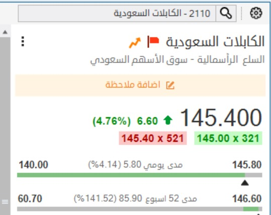 abozein0's tweet photo. 4 ريال لحظي خلال الجلسة اللهم بارك ✈️🔥✈️
#تداول #تداول_السعودية #الاسهم_السعودية #تاسي_تداول  #الكابلات_السعودية  #تاسي #تاسي_الفخم #سوق_الاسهم_السعودي https://t.co/kMc2lozhye