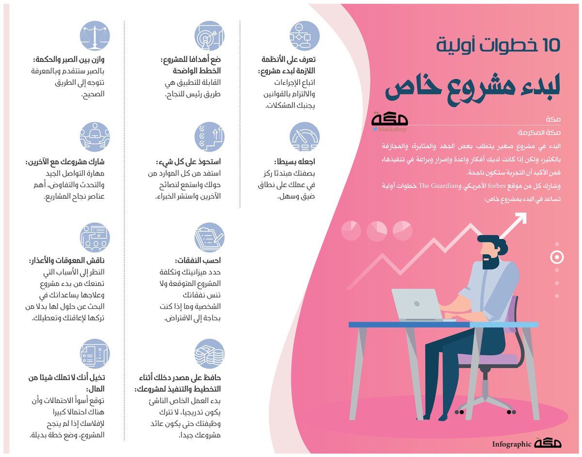 10 خطوات أولية لبدء مشروع خاص.
#الباحث_عمر