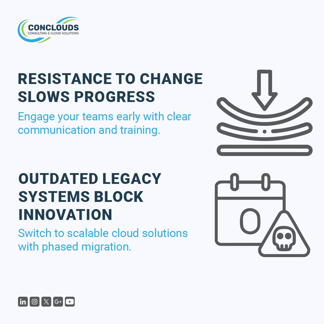 Conclouds2007's tweet image. transformation has hurdles. Here’s how we clear them. #Conclouds #SmartExecution
