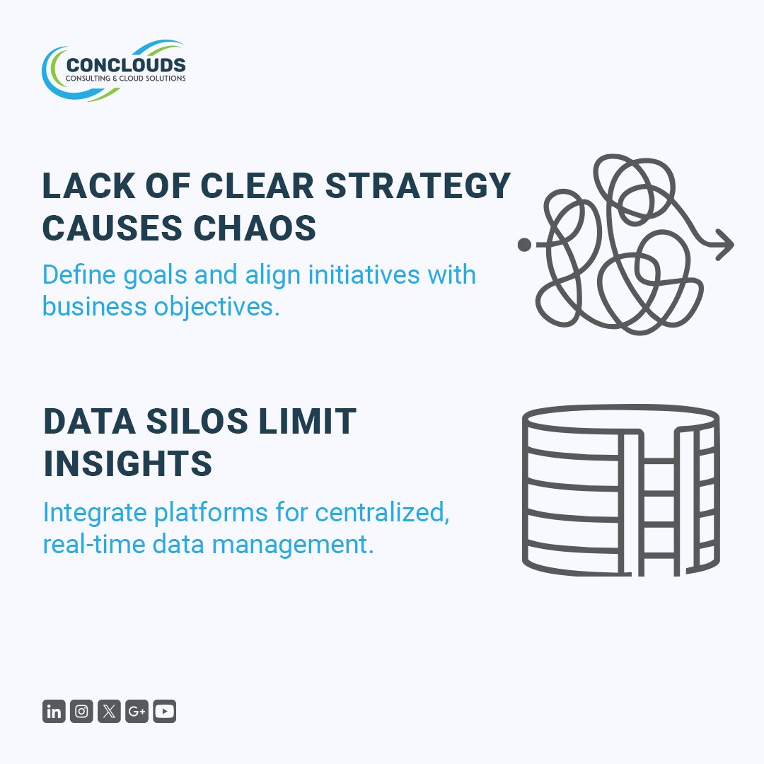 Conclouds2007's tweet image. transformation has hurdles. Here’s how we clear them. #Conclouds #SmartExecution