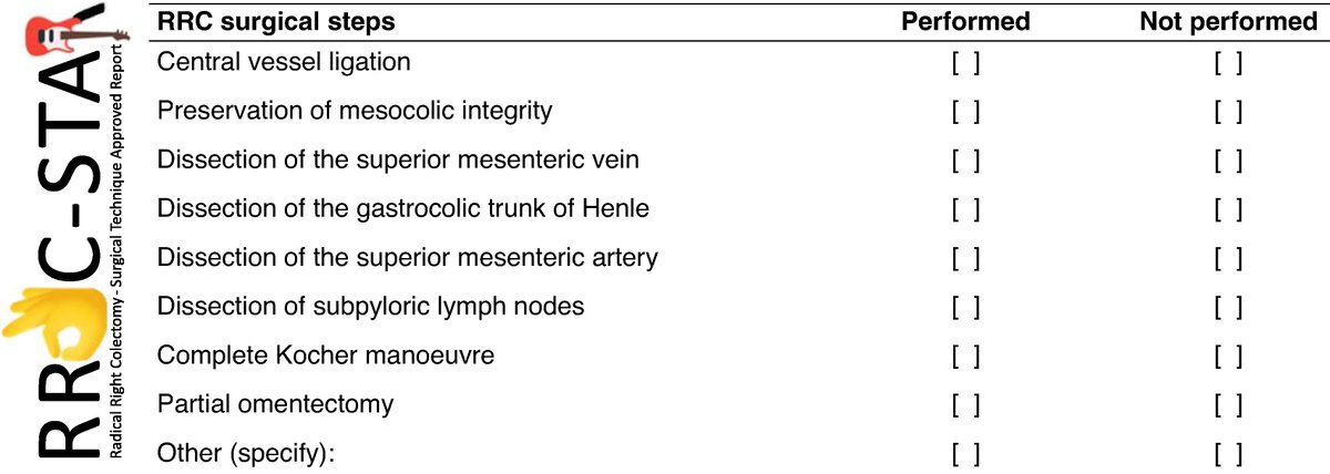 Standardization of the surgical technique and reporting for radical right colectomy with central vascular ligation and complete mesocolic excision (RRoC-STAR): Delphi consensus
➡️doi.org/10.1093/bjsope…

This study provides an international expert consensus-based definition and