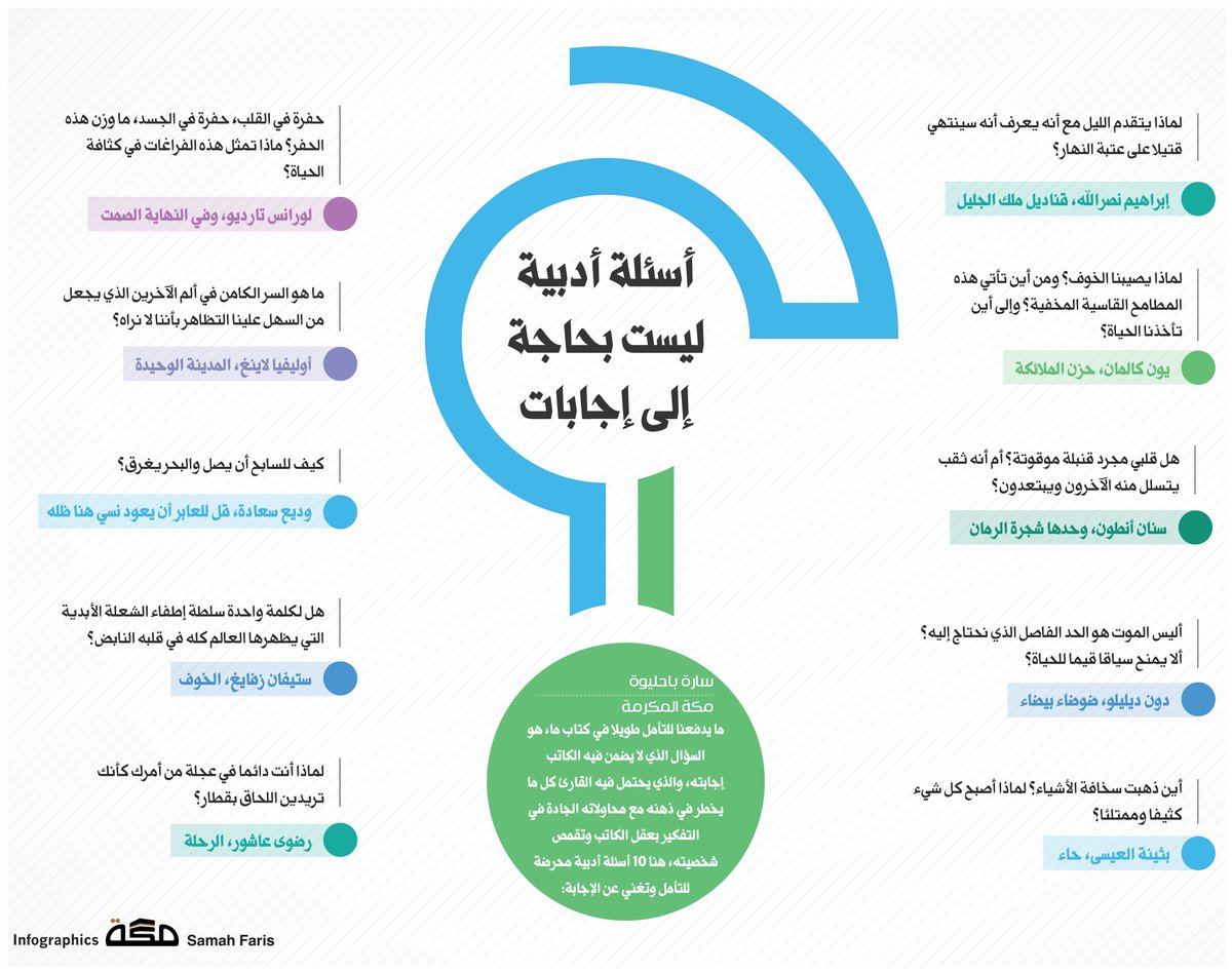 أسئلة أدبية ليست بحاجة إلى إجابات.
#الباحث_عمر