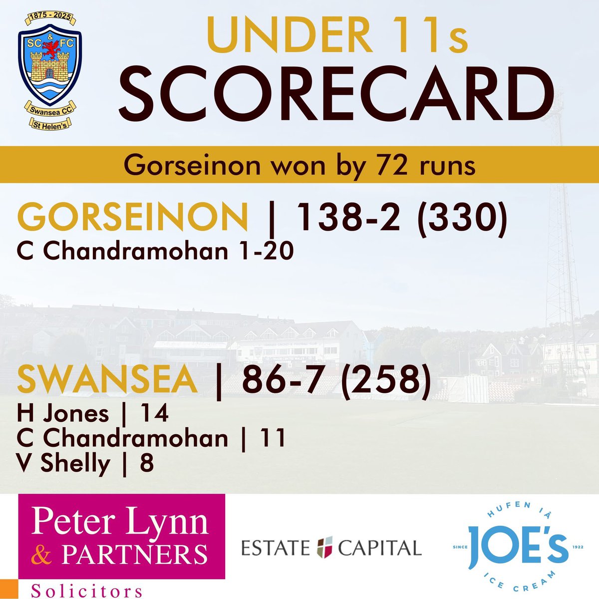 🏏 MATCH RESULT 🦢

13s lose but show a lot of positives for the future 🏏