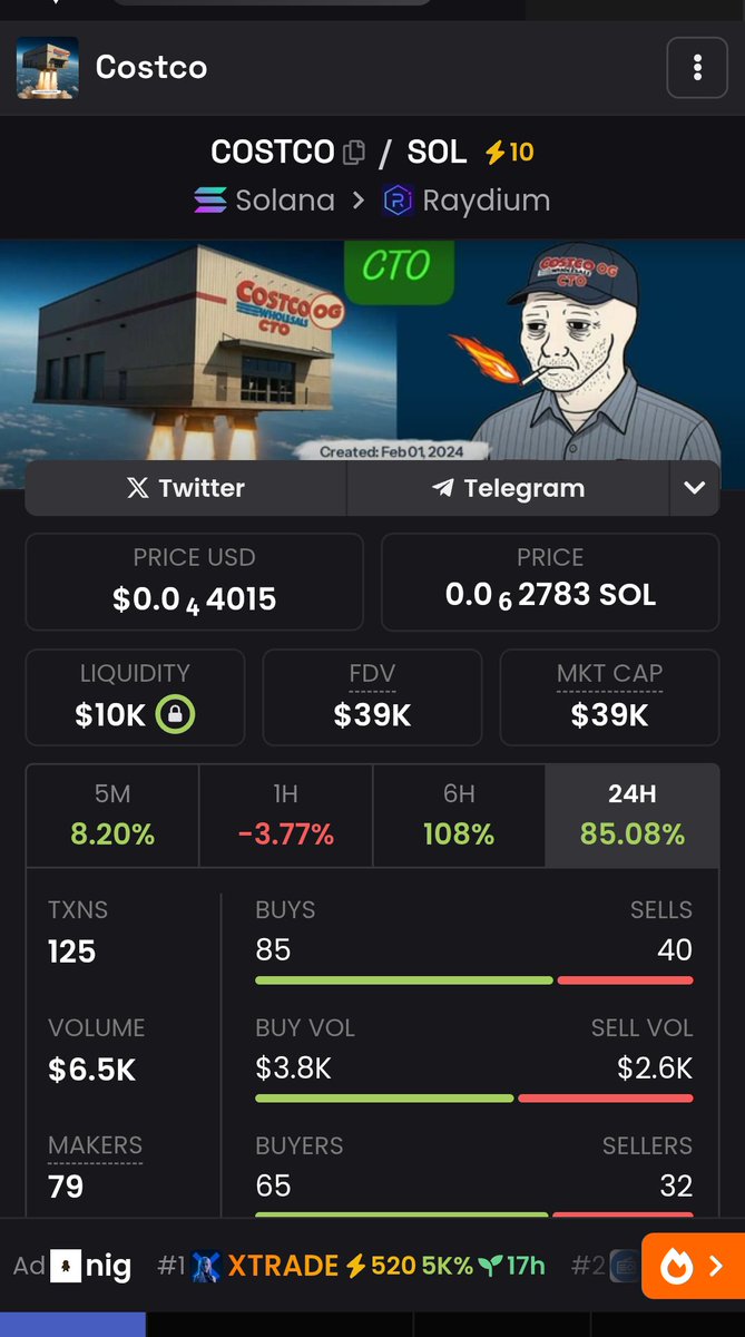 <a href="/JakeGagain/">JAKE</a> Truly, and let's hope it lasts.
 Now let's get back to CostcoOG <a href="/CostcoOGSol/">CostcoOG CTO created 01-02-2024</a>  who just achieved a great feet by being named on the binance alpha square, this is a very big bullish sign.
I'll be buying right here .

CA: CUHU24W6KvgBD4t1pBizDY3RcRwxXKrEgJATqny83Gsi