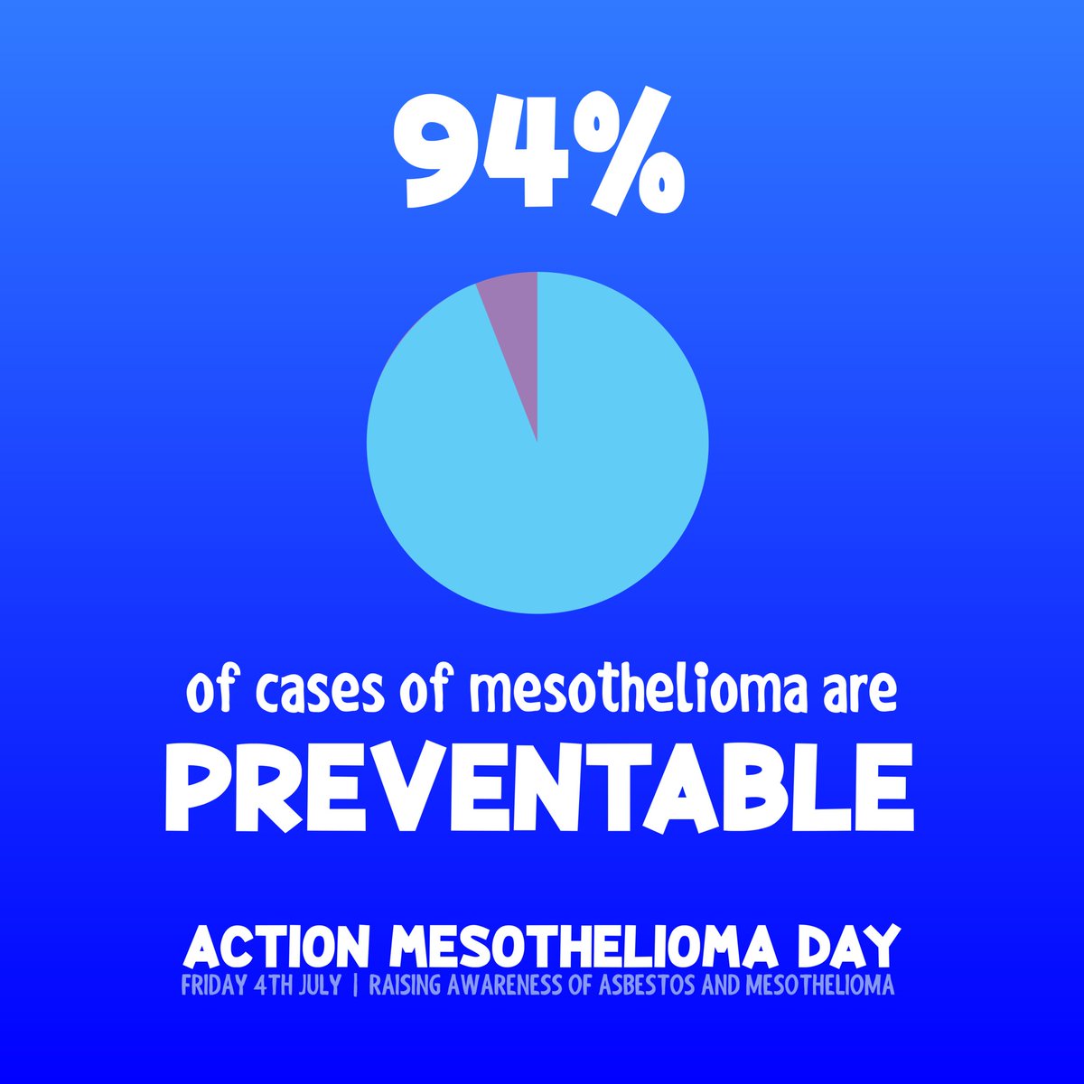 AngliaAsbestos's tweet image. We're supporting Action Mesothelioma Day on Friday, 4 July. If you or a loved one has been impacted by Mesothelioma or an asbestos-related illness, please know we offer a dedicated support group to help: bit.ly/3YPZzwE