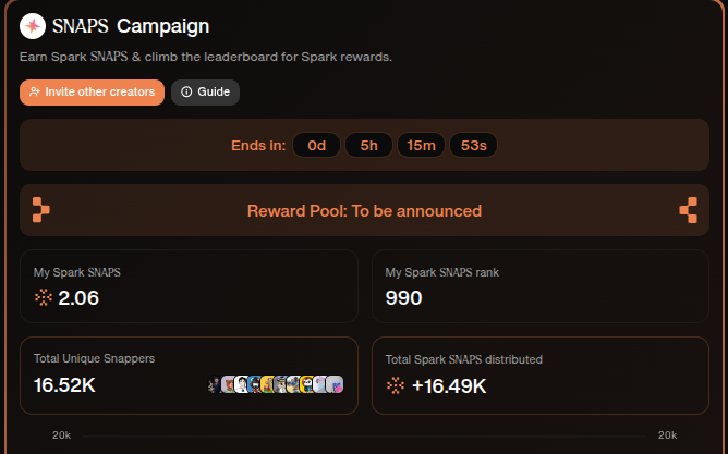 cavemanxx_sol's tweet photo. Wallet? ✅
Snaps? ✅
Leaderboard placement? Locked in 💥
While others fade, I kept building.
@cookiedotfun + @sparkfinance combo delivered — and now it’s reward season.
Let’s see who’s still standing when $SPK hits 👀
#Spark #SPK #Snaps #DeFi #RealYield #Gspark https://t.co/1mGedFgskX