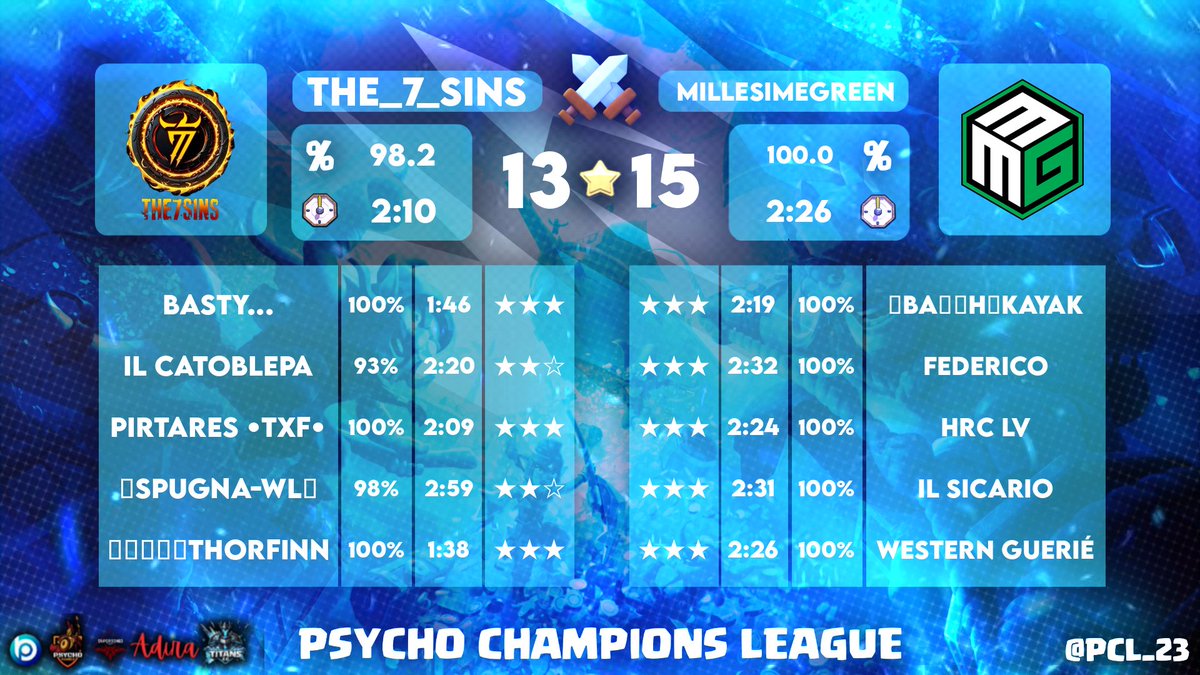 Recap de la semaine 
Jeudi 19 juin, <a href="/GEmFo_/">#GEmFo</a> Final Q4
Bo2 : défaite 22-21, GG <a href="/Winordie_wod/">Win Or Die</a>

Lundi 23 Juin, Play off <a href="/PCL_23/">Psycho Champions League (PCL)</a> Normal division
Victoire 15-13 🔥 GG 7 Sins