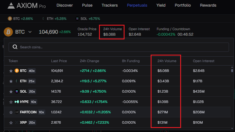 cryptoman6789's tweet photo. Đọc gấp ! Mình đã tìm ra kèo Retroactive đổi vị thế cuối 2025 (Nhà, xe 💵nằm hết ở đây)

✅Retroactive @AxiomExchange - kèo Airdrop ngàn $ mới nhất 🔥

=> Kèo tự tin All in đổi vị thế từ grabbike thành doanh nhân tiền kỹ thuật số 4.0 👀

- Đây là dự án khá tương đồng với Hyperliquid hay có thể nói #HYPER ver 2 gọi tên  AXIOM exchange 💪 
- AXIOM có doanh thu 30 ngày qua đứng thứ 2 hệ Solana, tổng vol giao dịch Future hàng ngày lên tới 20B$ gấp rất nhiều lần @Backpack, riêng vol của $BTC đã lên tới >8B$ quá ghê gớm !
- Dự án không hề gọi 1 đồng vốn nào từ VC, nói chung Top 1 Perpdex như Hyperliquid trên Solana  

✅ Hướng dẫn tham gia:  

Bước 1⃣ Truy cập link sau : 
https://t.co/HavO1D4jI0 
=> chọn “Sign up” và đăng ký tài khoản. Đảm bảo lưu lại Recovery Key cẩn thận.  

Bước 2⃣ Chọn "Deposit" góc phải trên cùng

=> Nhấn “Deposit”, chuyển $SOL vào địa chỉ ví cá nhân của bạn.  

Bước 3⃣ Bắt đầu mở vị thế Long/Short 
=> Giao dịch để kiếm Point – Volumn giao dịch càng cao, nhận được càng nhiều Point.  
- Anh em nên trade c���p $BTC và -  để tối ưu chi phí nha 💪
- Mời bạn bè để nhận thêm phần thưởng. Hệ thống giới thiệu chia làm 3 tầng: trực tiếp, cấp 2 và cấp 3.

👉 Anh em đăng ký dưới link ref của mình sẽ được hoàn phí lên tới 40% 😻

CHÚC ANH EM GIÀU SANG !!!