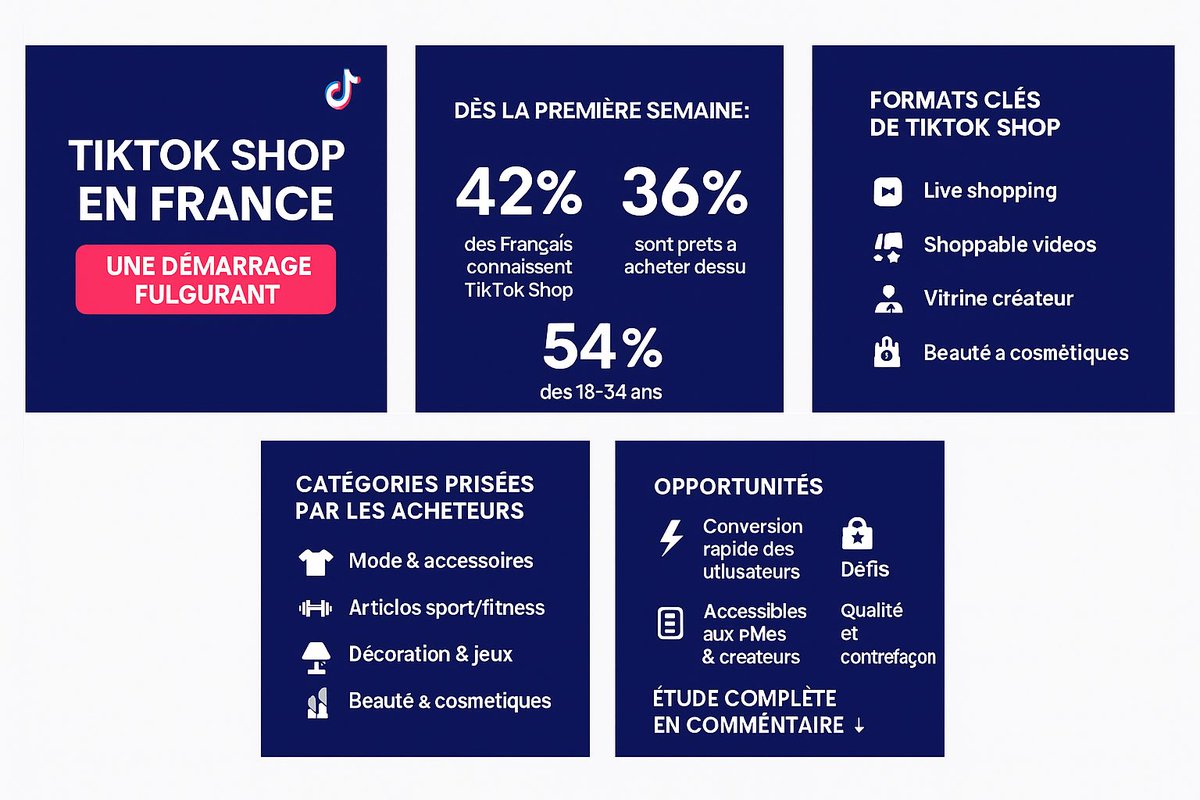 AQUIZITION | Tiktok Shop Agency | tweet media