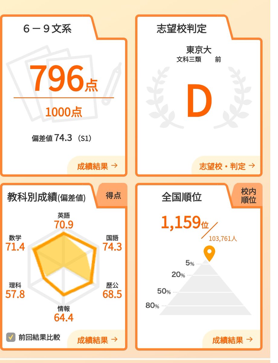 mii_math's tweet photo. 進研共テ
最低判定じゃなかっただけマシ https://t.co/hcrixCYct9