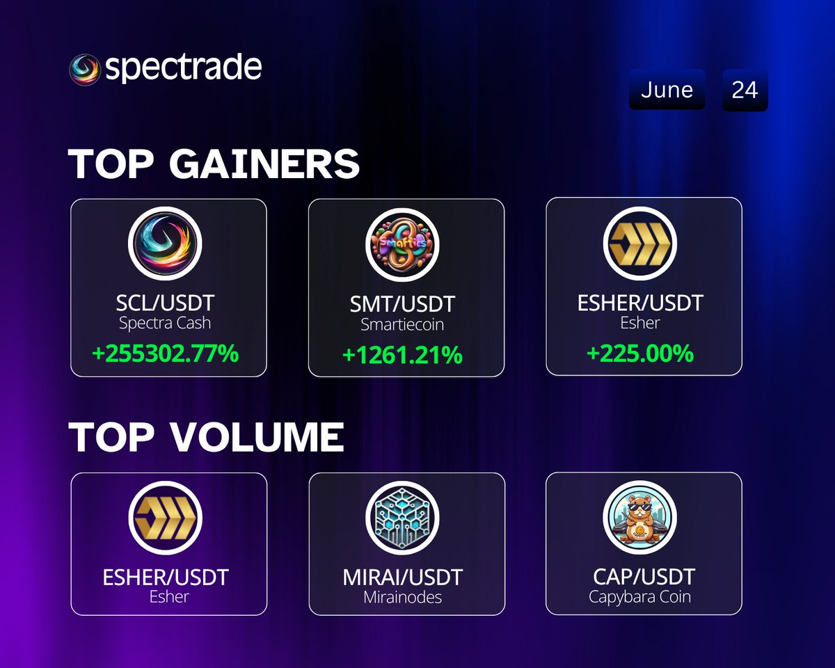 Spectra Cash (@spectracash) on Twitter photo Today’s market leaders? We’ve got the list.
Top Gainers & Volume stars — only on #Spectrade
<a href="/SmartieCoin/">SmartieCoin</a> <a href="/EsherBlockchain/">Esher Project</a> <a href="/MiraiNode/">Mirai</a> <a href="/CapcoCoin/">capybara coin</a>
Stay sharp💼 spectrade.io
#topgainers #topvolume #gains #Markets #CryptoNews #CryptoMarket #UpdateNews #TODAYWITHUS Today’s market leaders? We’ve got the list.
Top Gainers & Volume stars — only on #Spectrade
<a href="/SmartieCoin/">SmartieCoin</a> <a href="/EsherBlockchain/">Esher Project</a> <a href="/MiraiNode/">Mirai</a> <a href="/CapcoCoin/">capybara coin</a>
Stay sharp💼 spectrade.io
#topgainers #topvolume #gains #Markets #CryptoNews #CryptoMarket #UpdateNews #TODAYWITHUS
