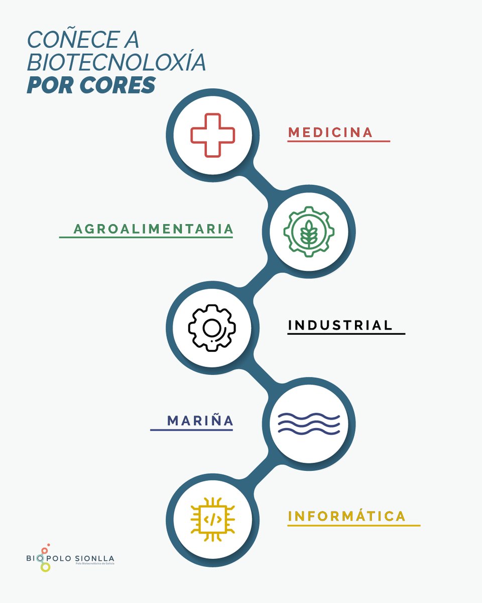 Biopolo Sionlla (@sionllabiotech) on Twitter photo La #Biotecnología se distingue por colores 🔴🟢⚫🔵🟡 y en el <a href="/SionllaBiotech/">Biopolo da Sionlla</a> ¡queremos abarcar a todas!
👉 Medicina, agroalimentaria, industrial, marina e informática son prioridad #CompostelaBiotech 🔬
🚀 ¿Tienes un proyecto? ✉️ info@biopolosionlla.es
.
.
#BiopoloSionlla La #Biotecnología se distingue por colores 🔴🟢⚫🔵🟡 y en el <a href="/SionllaBiotech/">Biopolo da Sionlla</a> ¡queremos abarcar a todas!
👉 Medicina, agroalimentaria, industrial, marina e informática son prioridad #CompostelaBiotech 🔬
🚀 ¿Tienes un proyecto? ✉️ info@biopolosionlla.es
.
.
#BiopoloSionlla
