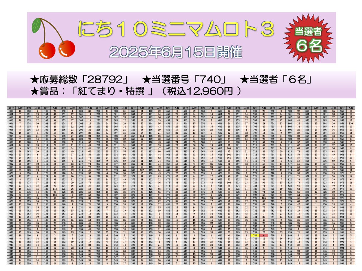 にち10ポッドキャスト／ ◇2025年6月22日放送◇ 「高額当選者の声