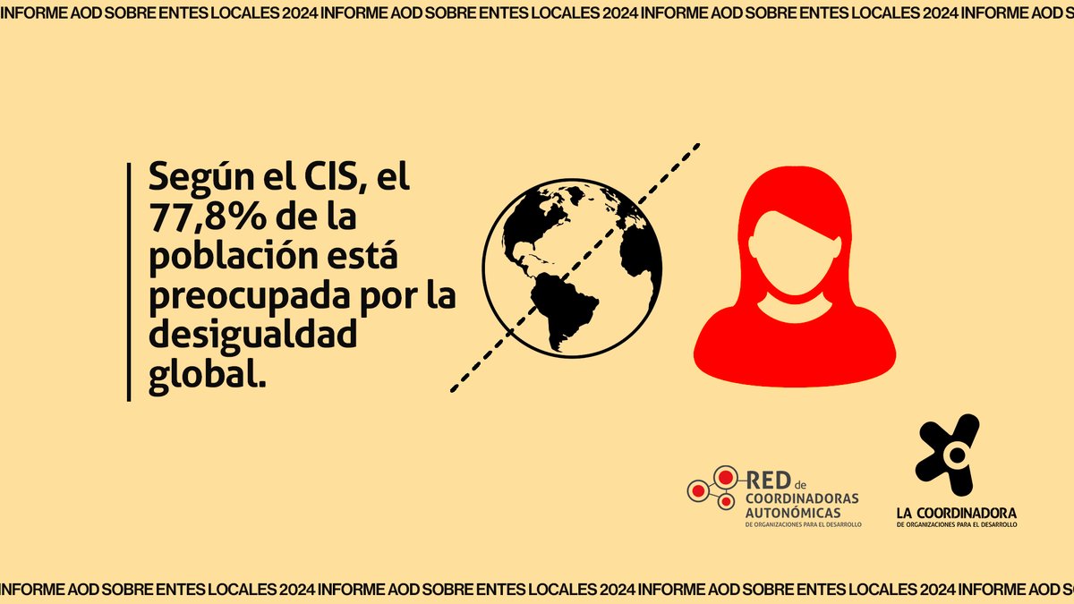 📊 Según el CIS, el 77,8% de la población está preocupada por la desigualdad global

📣 La ciudadanía quiere más cooperación, y algunos, gobiernos locales ya están dando respuestas

🏆Hagamos que sea una realidad en todos los territorios #CooperaciónLocal

coordinadoraongd.org/2025/06/ayunta…