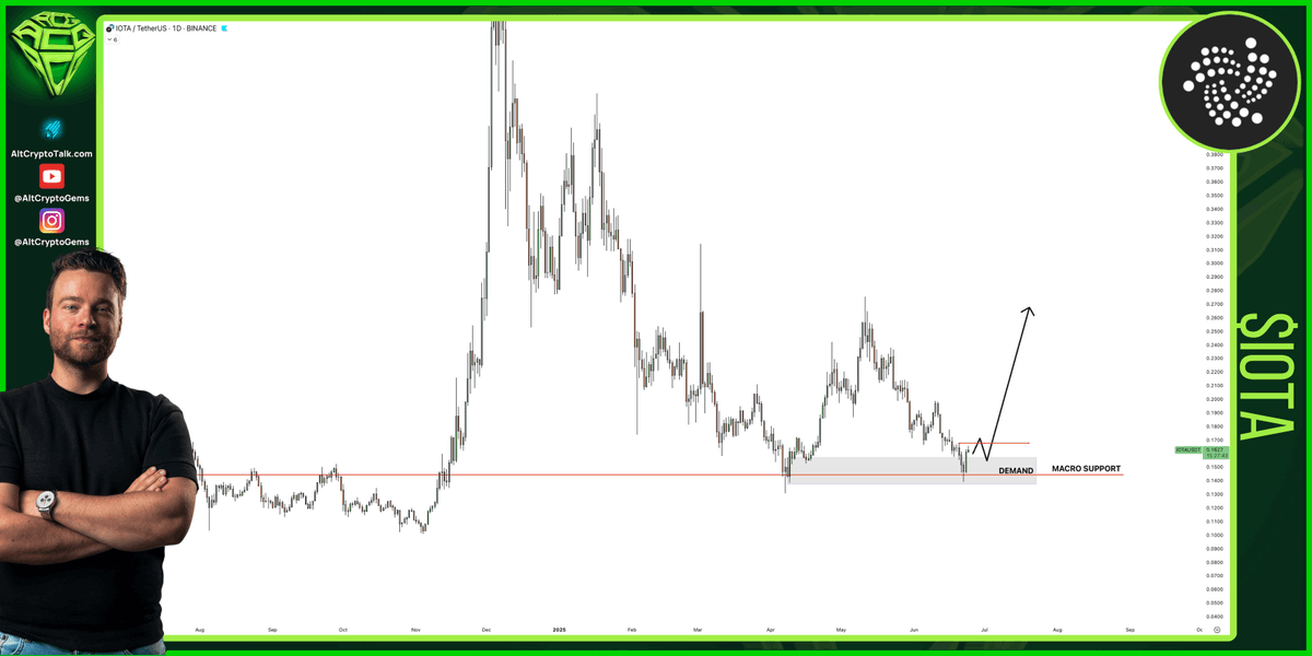 Sjuul | AltCryptoGems tweet media